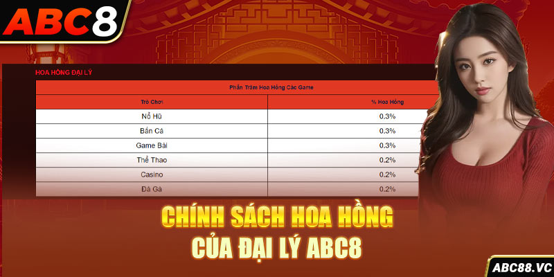 chinh-sach-hoa-hong-cua-dai-ly-abc8